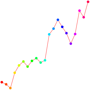 Dow Jones Data