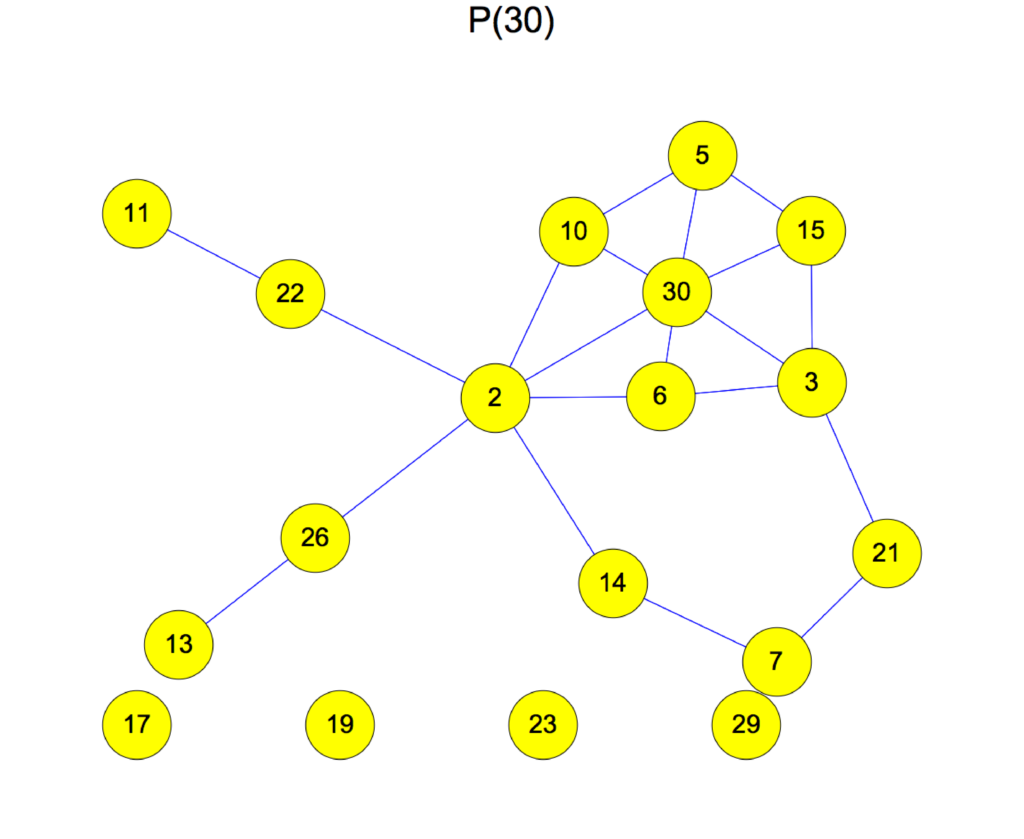 the graph G(30)