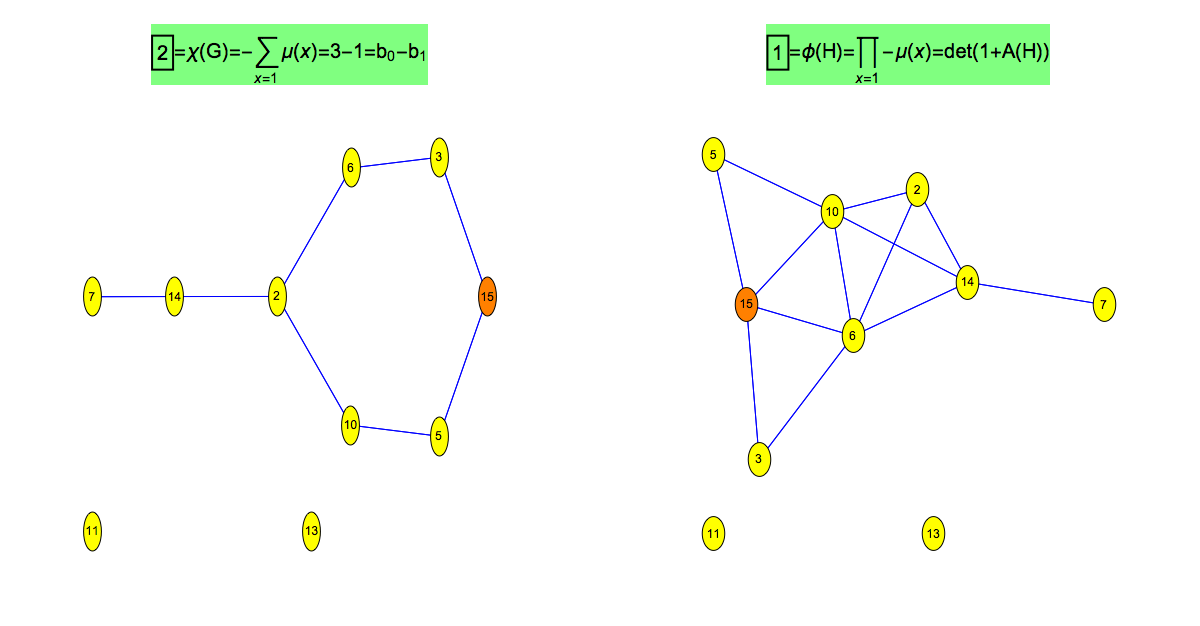 prime and prime connection graph for n=15
