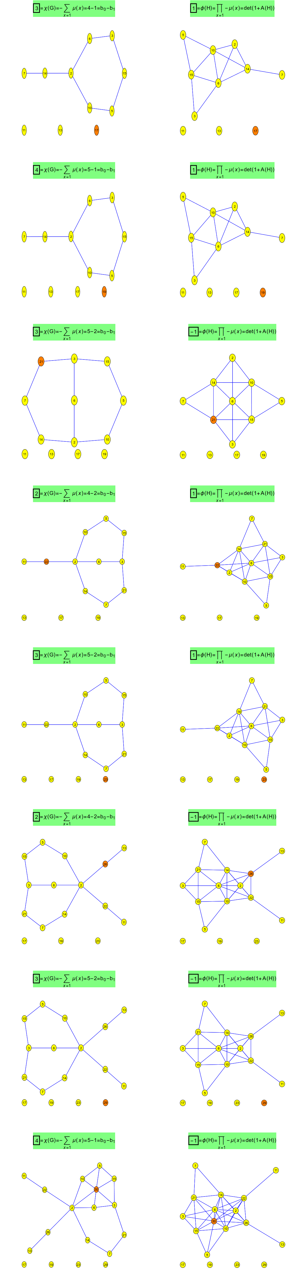The Euler characteristic of prime graphs and the Fredholm characteristic of prime connection graphs
