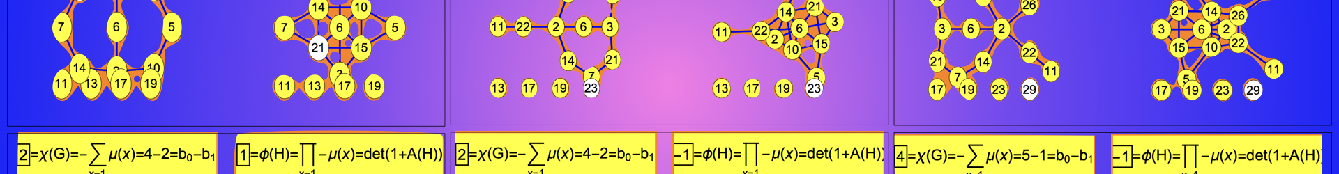 Euler and Fredholm