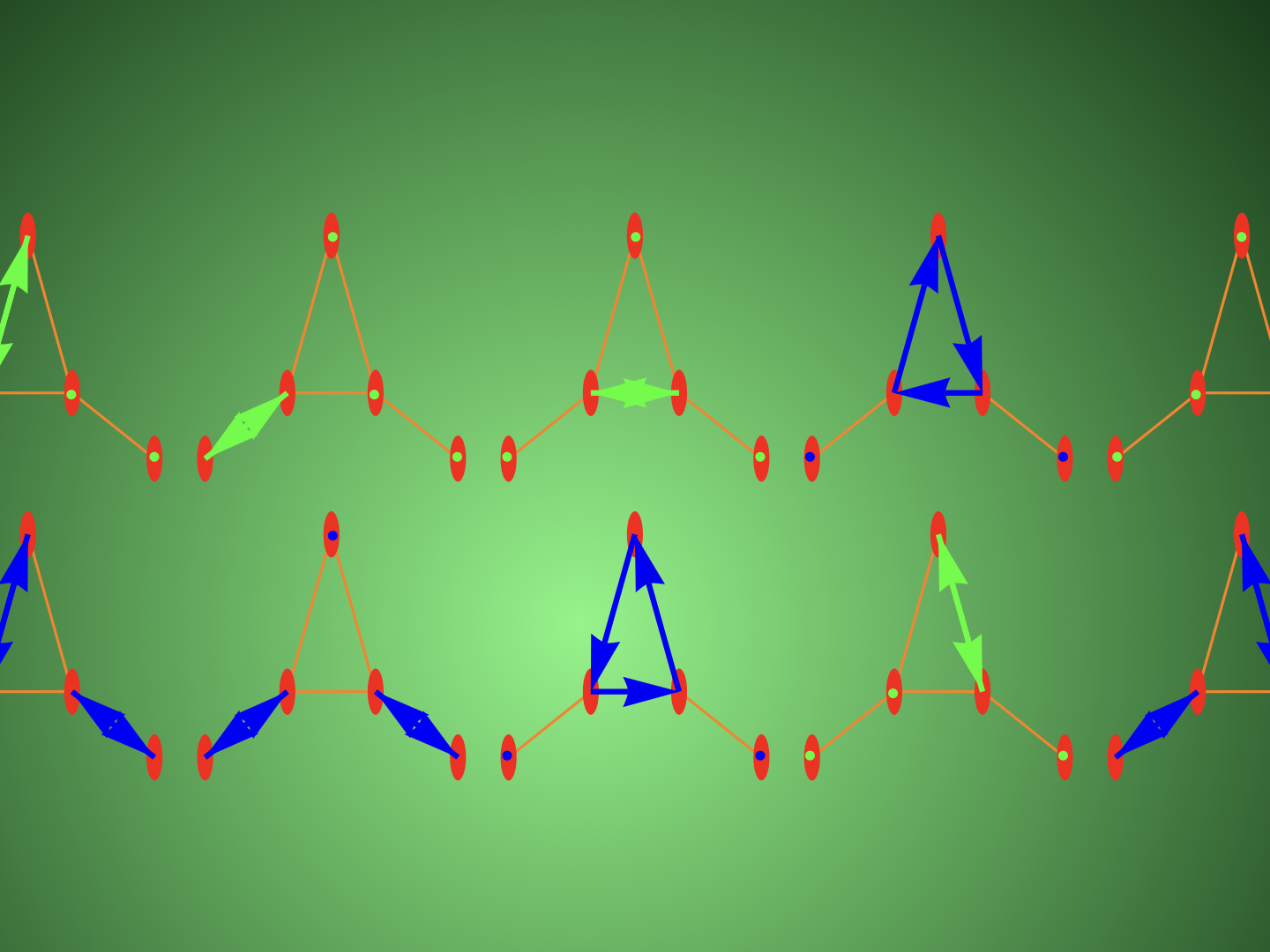 The unimodularity theorem proof