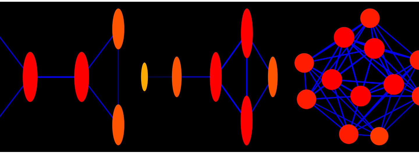 A ring of networks