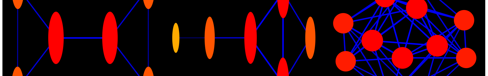 A ring of networks