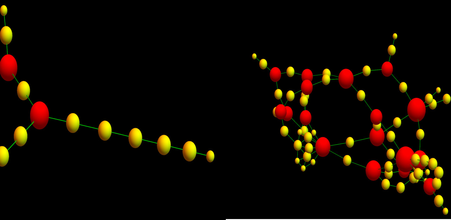 Sphere spectrum paper