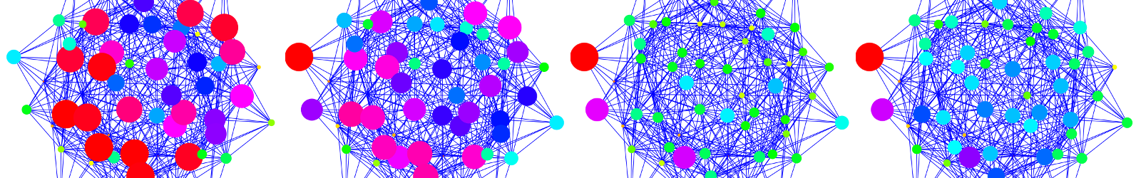 The Helmholtz Hamiltonian System