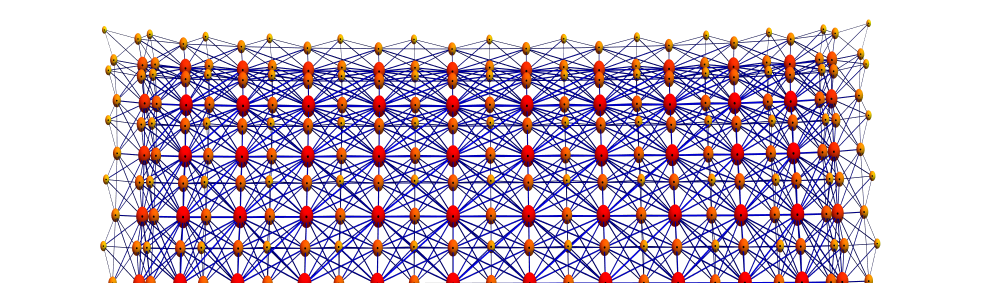 Graph limits with Mass Gap