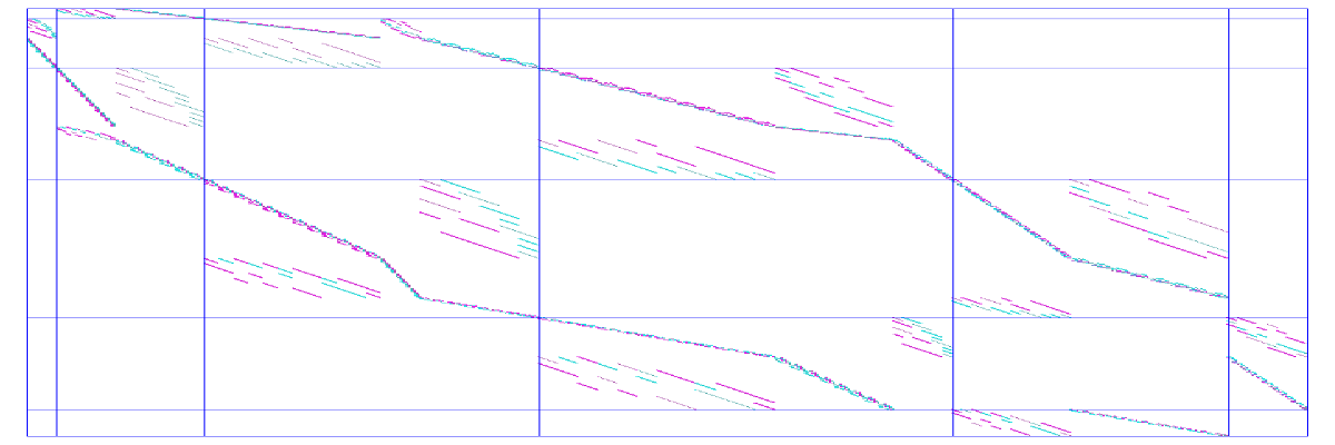 The Dirac operator of Products