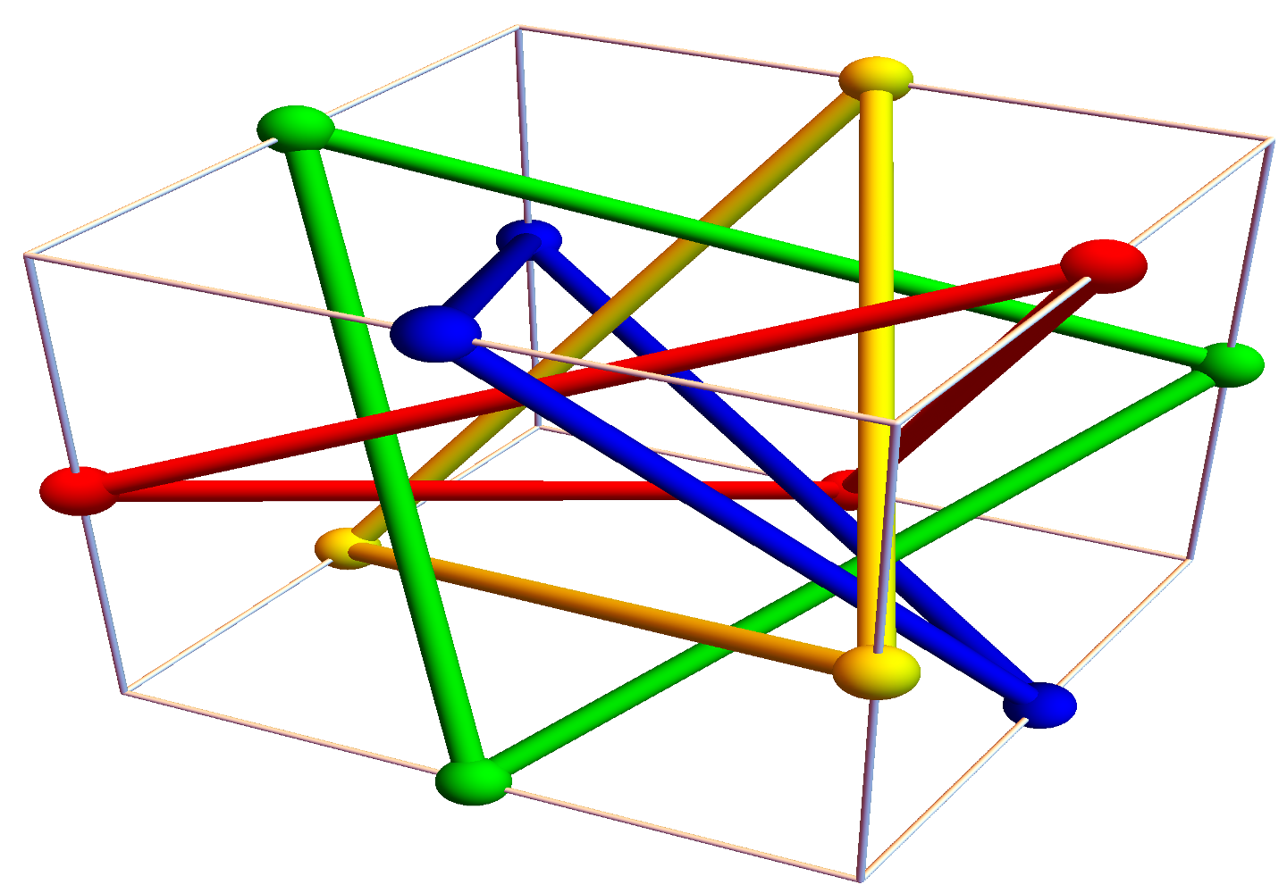 More Green Function Values