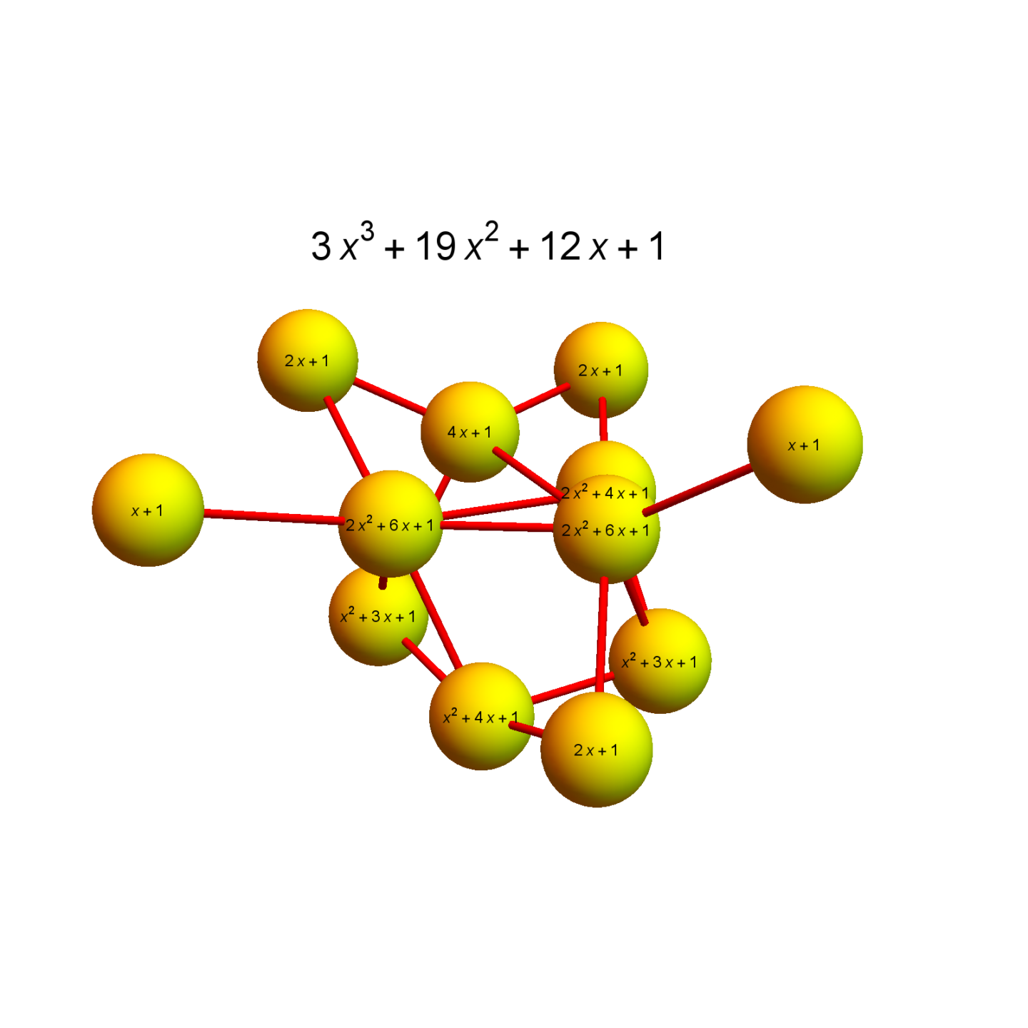 Gauss-Bonnet for the f-function