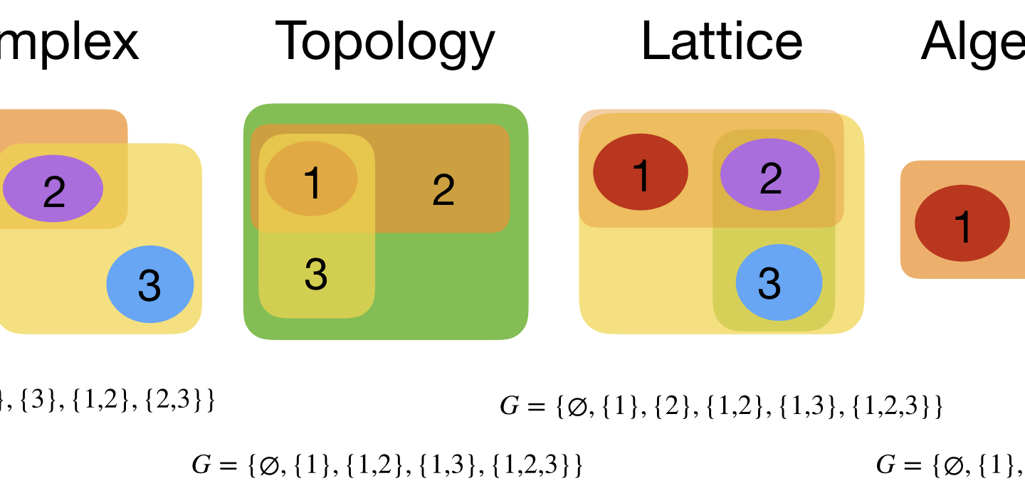 The joy of sets of sets