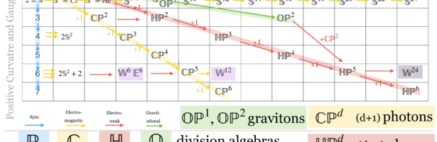 Positive Curvature with Symmetry