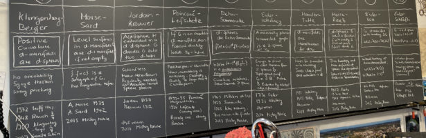 10 theorems on discrete manifolds