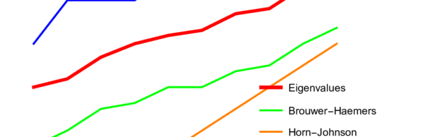 The Upper bound Spectral Theorem