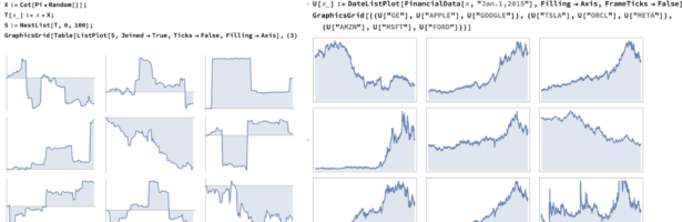 A central limit theorem for high risk