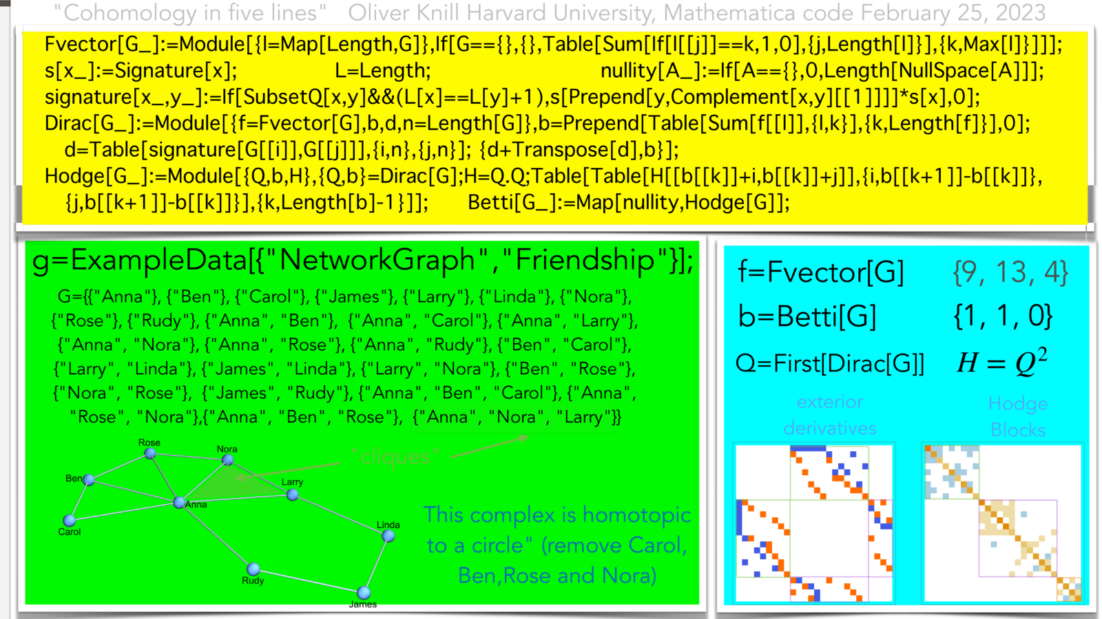 The 5 lines of Cohomology Quantum Calculus