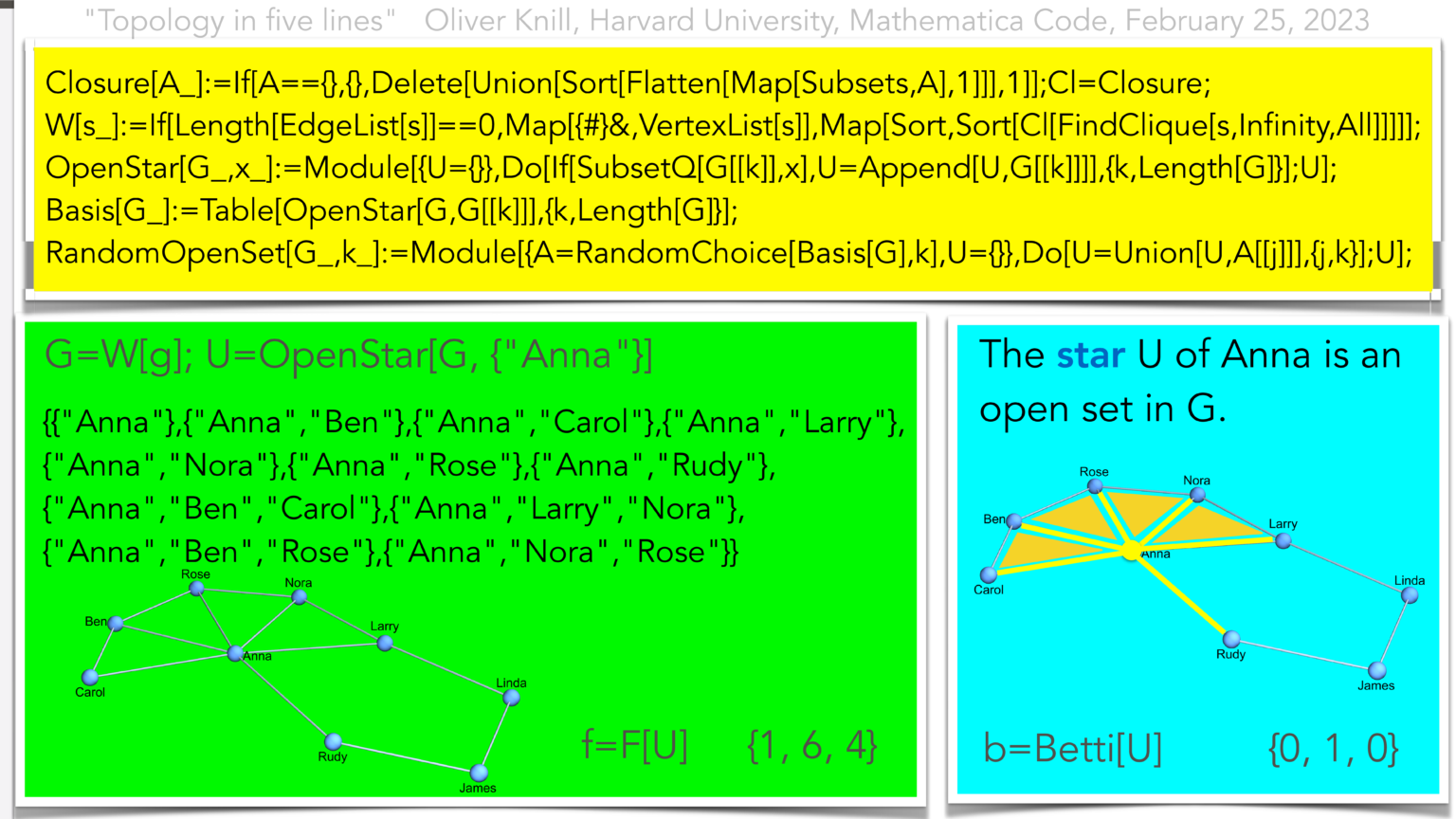 The 5 lines of Cohomology Quantum Calculus