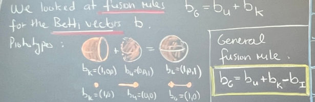 Fusion Rules for Cohomology