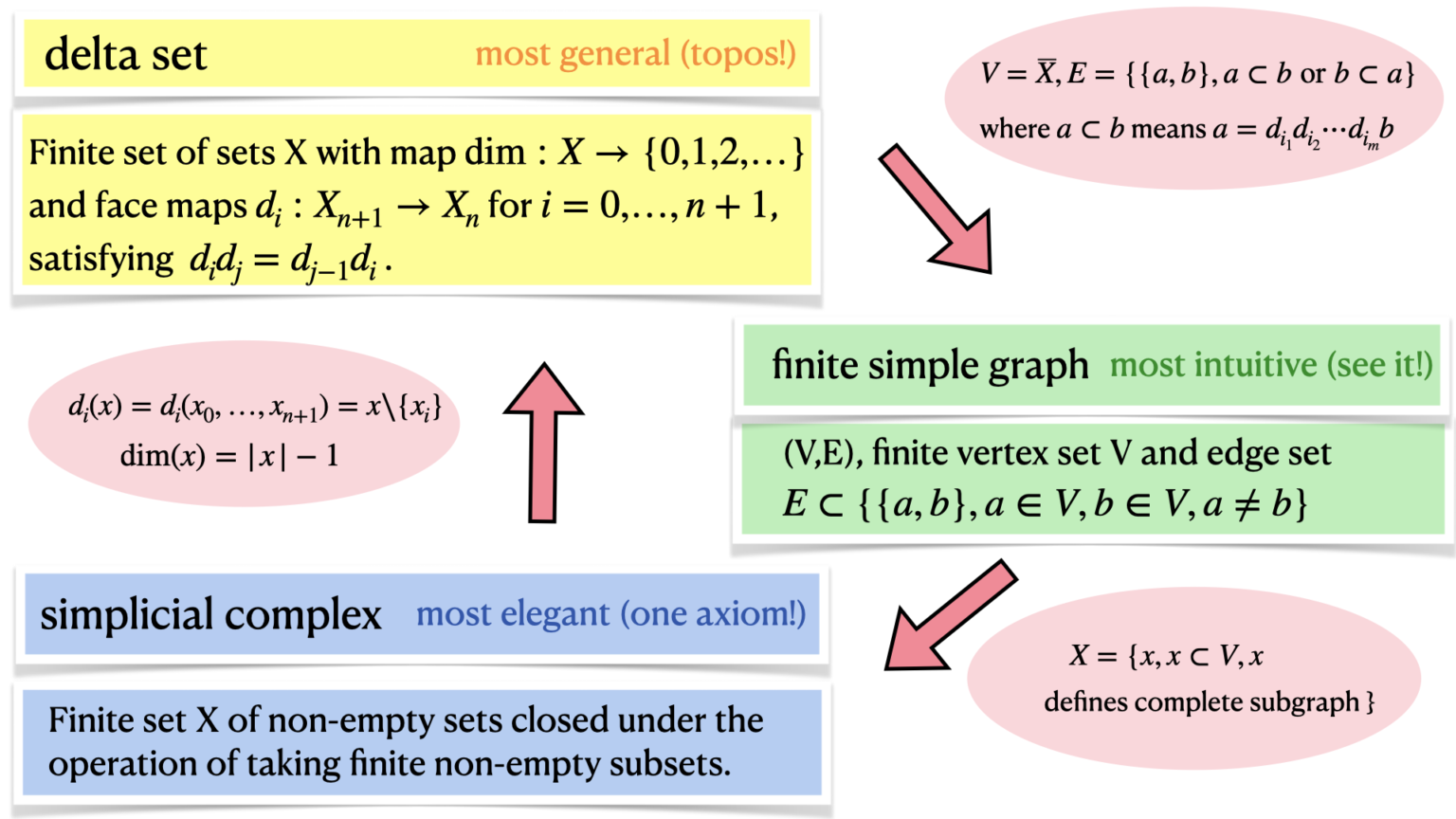 A Trinity of Geometric Structures - Quantum Calculus