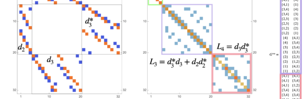 Wu Cohomology for Manifolds