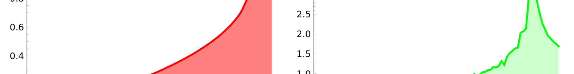 Discrete Flat Plane