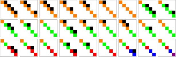 Types of Matrices