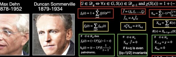Dehn Sommerville Mindmap