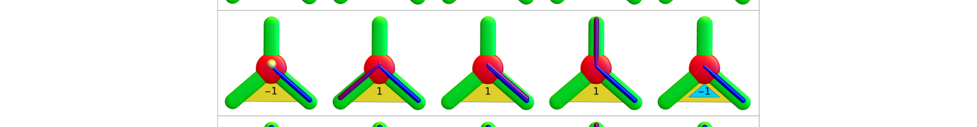 Quadratic Characteristics