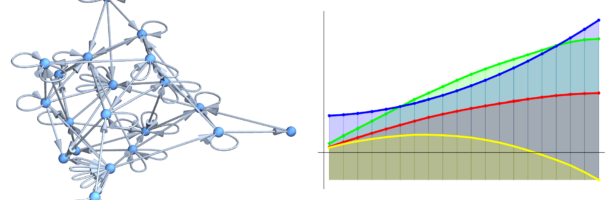 Brouwer Conjecture