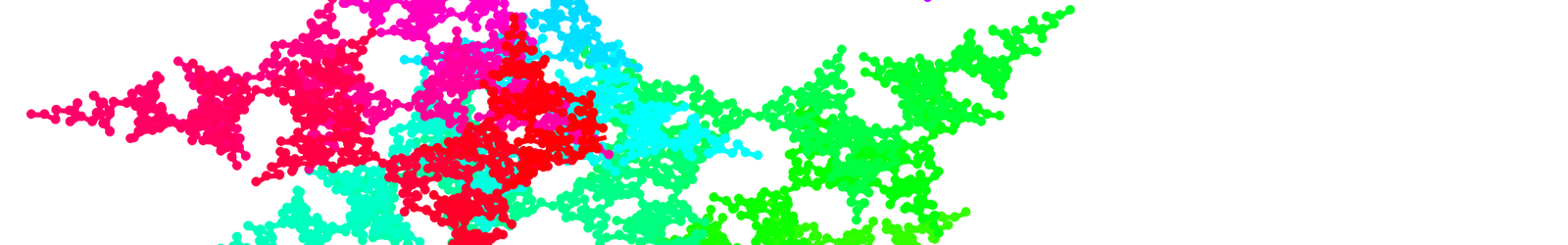 Frenet and Curlicue