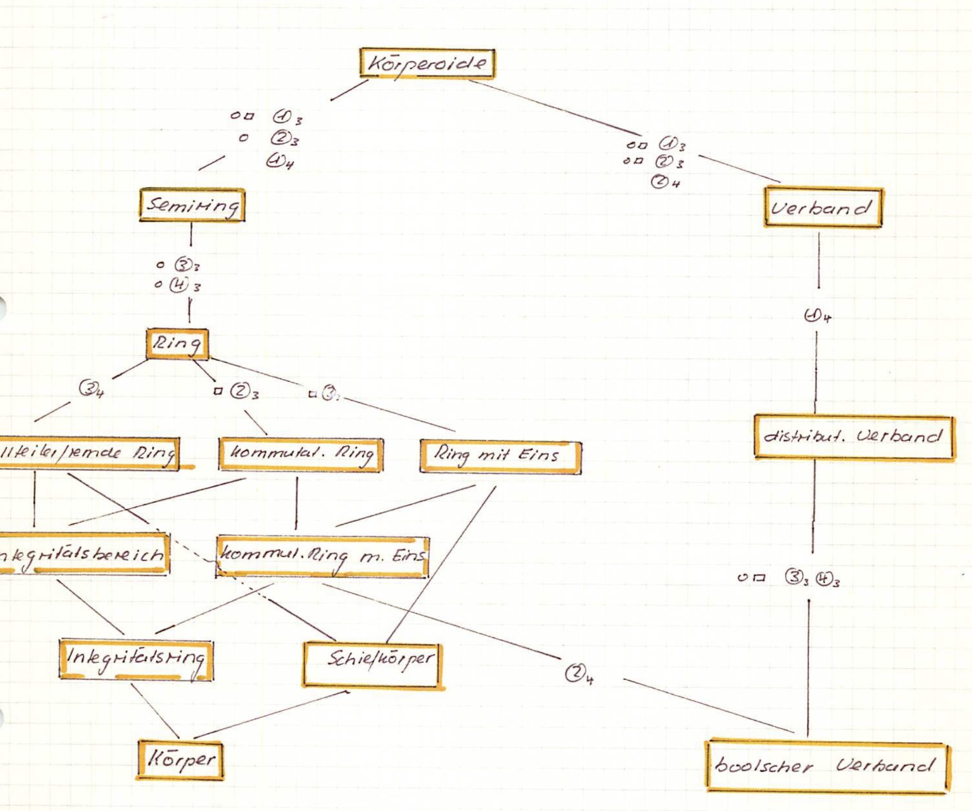 from a student outline of Oliver 