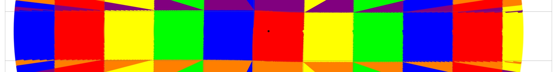 Density of Wave Front on the Cube