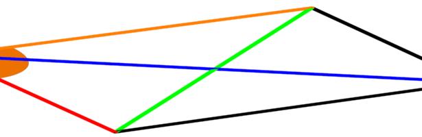 Polarization Identity